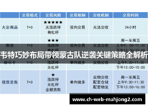 韦特巧妙布局带领蒙古队逆袭关键策略全解析
